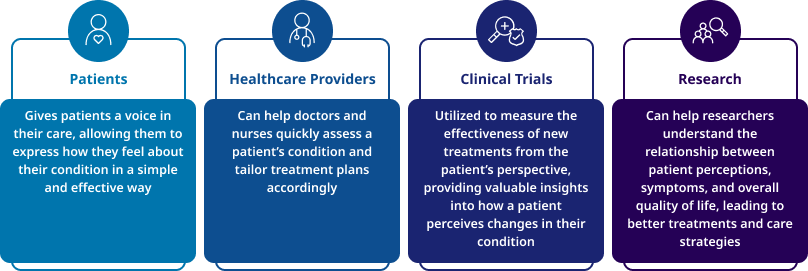News.An in-depth guide to clinical outcome assessment measures